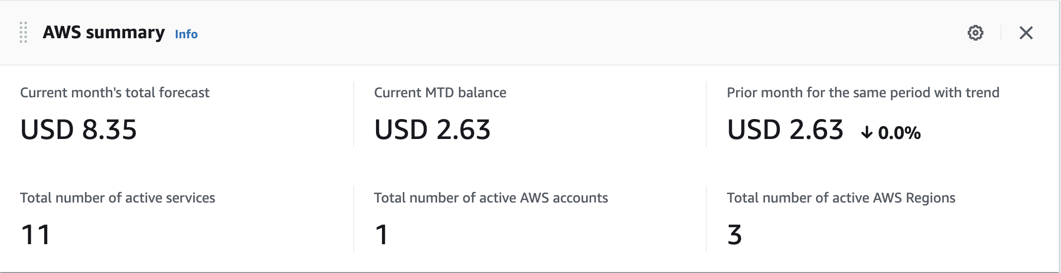 aws-billing-console